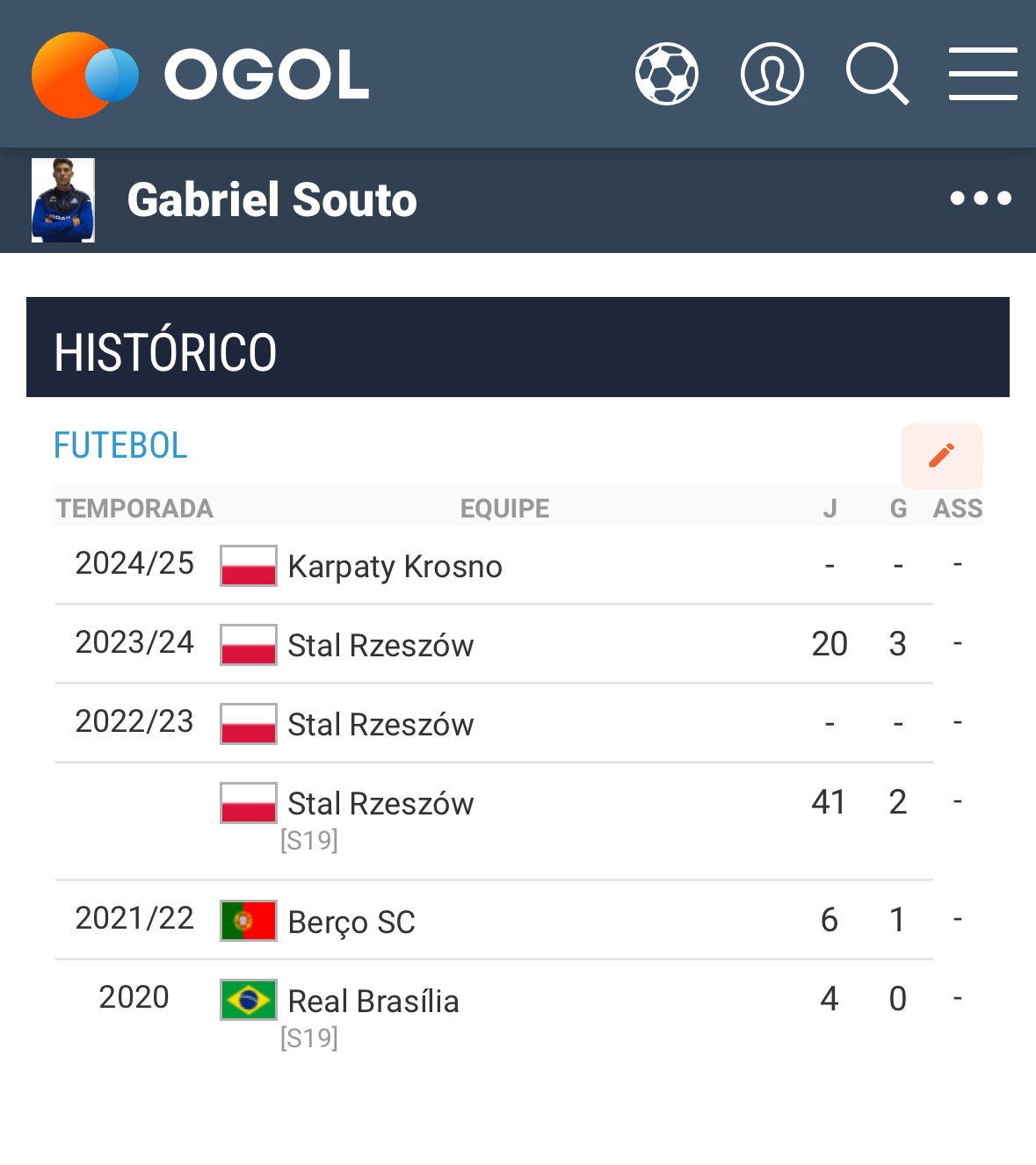 Histórico